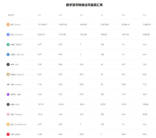 区块链钱包排行榜(能用版V6.4.57)_usdt钱包官网下载